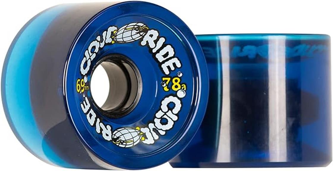 Top 10 Best Longboard Wheels for Smooth and Fast Rides Backpacking Guys