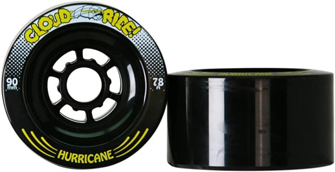 Top 10 Best Longboard Wheels for Smooth and Fast Rides Backpacking Guys