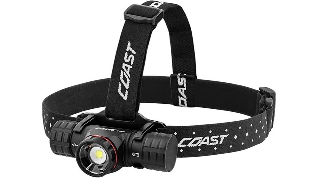 bright rechargeable led headlamp