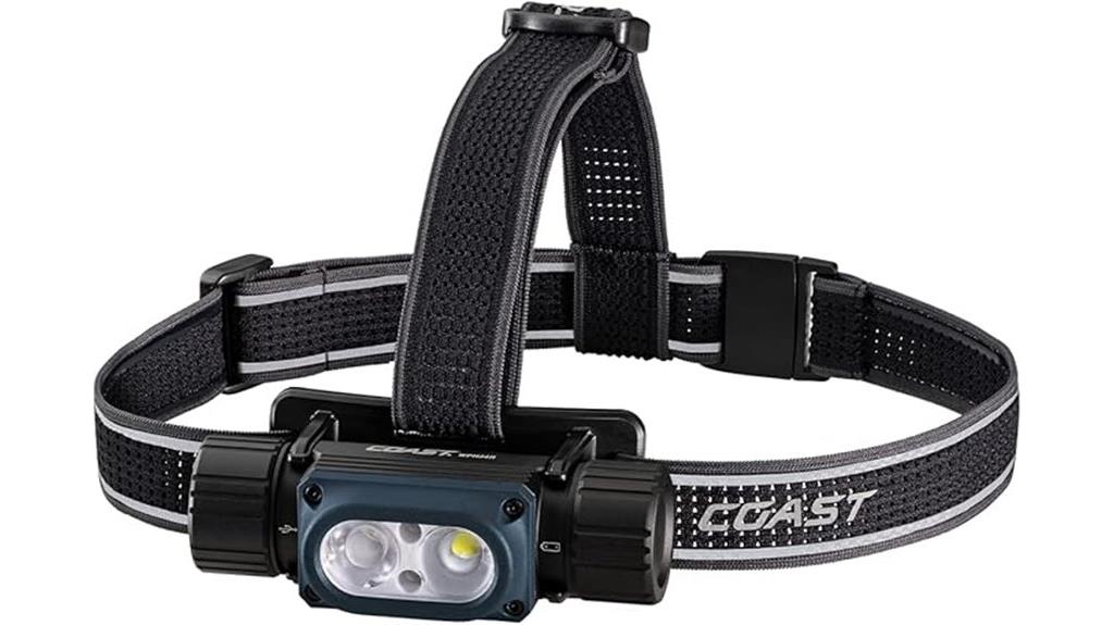 bright waterproof rechargeable headlamp