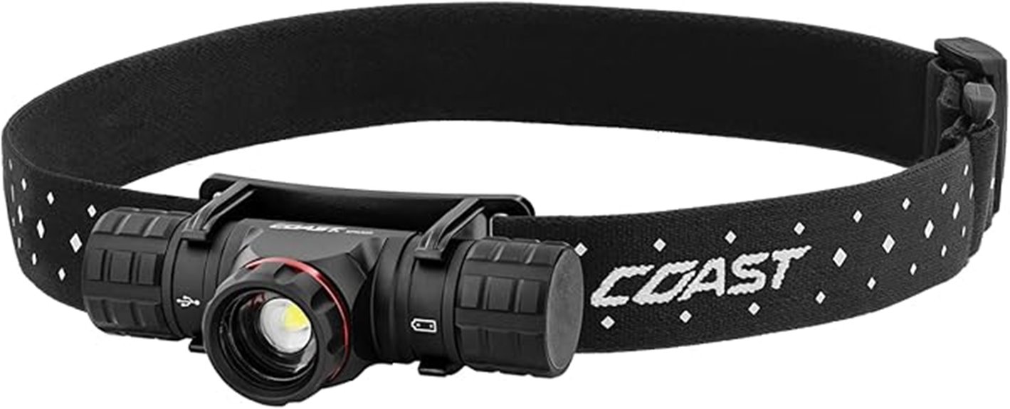 usb c rechargeable headlamp 1200 lumen