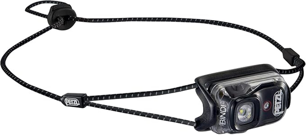 ultra compact rechargeable headlamp